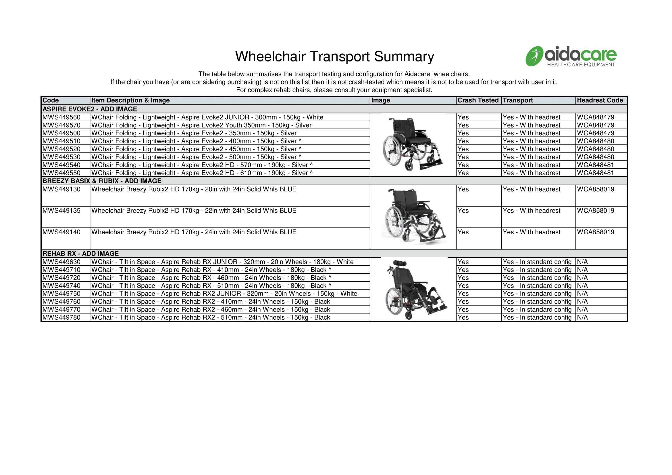 Wheelchairs Crash Testing