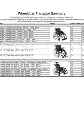 Wheelchairs Crash Testing
