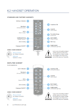 Aspire ComfiMotion Activ Care Handset User Guide