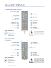 Aspire ComfiMotion Activ Care Handset User Guide
