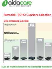 ROHO Brand Selection Guide