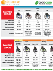 Sunrise Brand Selection Guide
