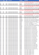 SWEP Contract List - Feb 2023