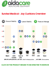 JAY Cushion Selection Guide